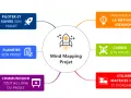 Carte mentale d'un projet : planifier, cadrer, piloter, communiquer et utiliser des matrices pour une gestion efficace.
