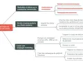 Schéma expliquant comment rédiger un plan d'action pour augmenter les ventes : prospection, vente additionnelle, marketing.