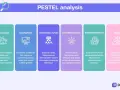 Schéma PESTEL pour un diagnostic externe : politique, économique, socioculturel, technologique, environnemental et légal.