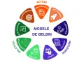 Modèle de Belbin illustrant les rôles d'équipe : perfectionneur, organisateur, propulseur, concepteur, réflexif, expert, soutien, coordinateur, relation et explorateur.