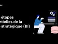Illustration d'un exemple de veille informationnelle : 6 étapes clés pour la veille stratégique (BI).