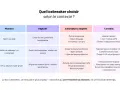 Tableau comparant des icebreakers selon le moment (Sprint, atelier, kick-off) et l'objectif. Le bon icebreaker sert l'intention du moment.