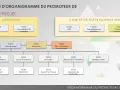 Organigramme du promoteur de projet, montrant les sponsors et le comité de restructuration, avec les rôles clés.