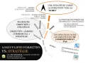 Schéma comparant une longue liste d'objectifs à une stratégie, avec des flèches et des bulles explicatives.