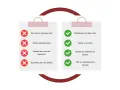 Comparaison des bonnes et mauvaises pratiques pour un compte rendu synthétique : éviter de tout écrire, notes désordonnées, oublier les décisions, se perdre dans les détails. Privilégier la reformulation, une trame, les actions et l'essentiel.