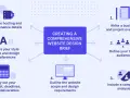 Exemple de brief de communication pour la création d'un site web : aperçu, audience, concurrence, budget, style, hébergement.