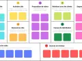 Schéma du business model canvas avec 9 blocs : partenaires, activités, ressources, proposition de valeur, relations clients, canaux, segments clients, coûts, revenus.