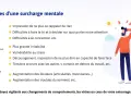 Illustration d'une personne stressée, avec des signes de surcharge mentale au travail : difficultés de concentration, irritabilité, douleurs.