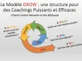 Le modèle GROW, une méthode de coaching, illustre un cycle : Goal, Reality, Options, Will.