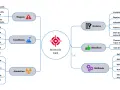 Schéma illustrant la méthode OKR pour la gestion d'entreprise, ses risques, conditions, animation, histoire, bénéfices et méthode.
