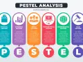 Infographie PESTEL : analyse des facteurs Politiques, Économiques, Sociaux, Technologiques, Environnementaux et Légaux.