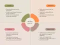 Analyse SWOT d'une entreprise : forces, faiblesses, menaces et opportunités. Un exemple pour guider votre stratégie.
