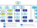 Organigramme montrant une structure organisationnelle plate avec un directeur général, des managers fonctionnels et produit, et des équipes projet.
