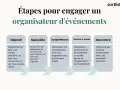 Un plan d'action organisation événement : objectif, spécialité, compétences, bouche-à-oreille et rencontre.