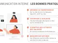 Illustration sur l'idée communication interne : transparence, dialogue, adaptation aux attentes et mesure des actions.