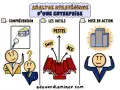 Analyse stratégique d'une entreprise : compréhension, outils (SWOT, PESTEL, BCG) et mise en action. Un diagnostic stratégique externe est essentiel.