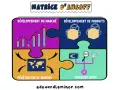 Matrice d'Ansoff illustrant quatre axes de croissance : développement marché, développement produits, pénétration marché et diversification. Une option stratégique pour l'entreprise.