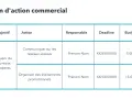 Tableau d'un plan d'action commercial pour acquérir de nouveaux prospects via les réseaux sociaux et des événements promotionnels, avec objectifs, actions, responsables, dates et budgets.