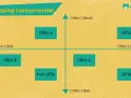 Matrice d'analyse concurrentielle montrant "Mon offre" face à Offre A, B, C, D, E, selon deux critères.