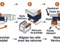 Schéma illustrant l'installation d'un diamant de Leavitt sur un corps de cellule. Le stylet est approché, aligné avec les rainures, puis verrouillé avec un clic.