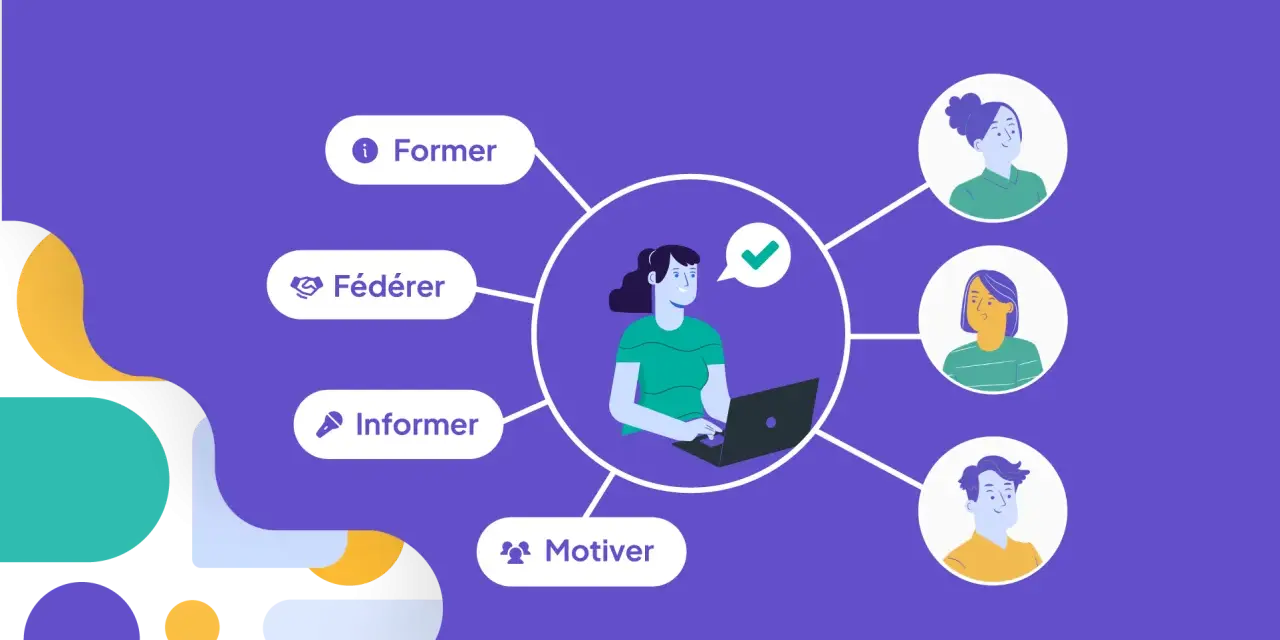 Schéma illustrant les objectifs de la communication interne : former, fédérer, informer, motiver. Ces actions visent à améliorer les kpi communication interne.