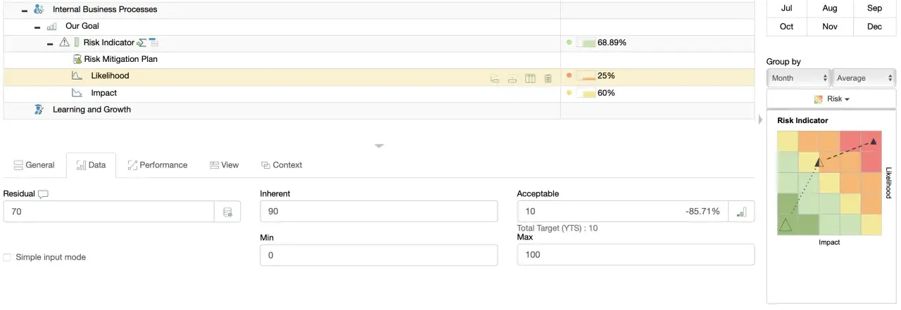 Tableau affichant un plan de mitigation des risques, avec des indicateurs de probabilité et d'impact.