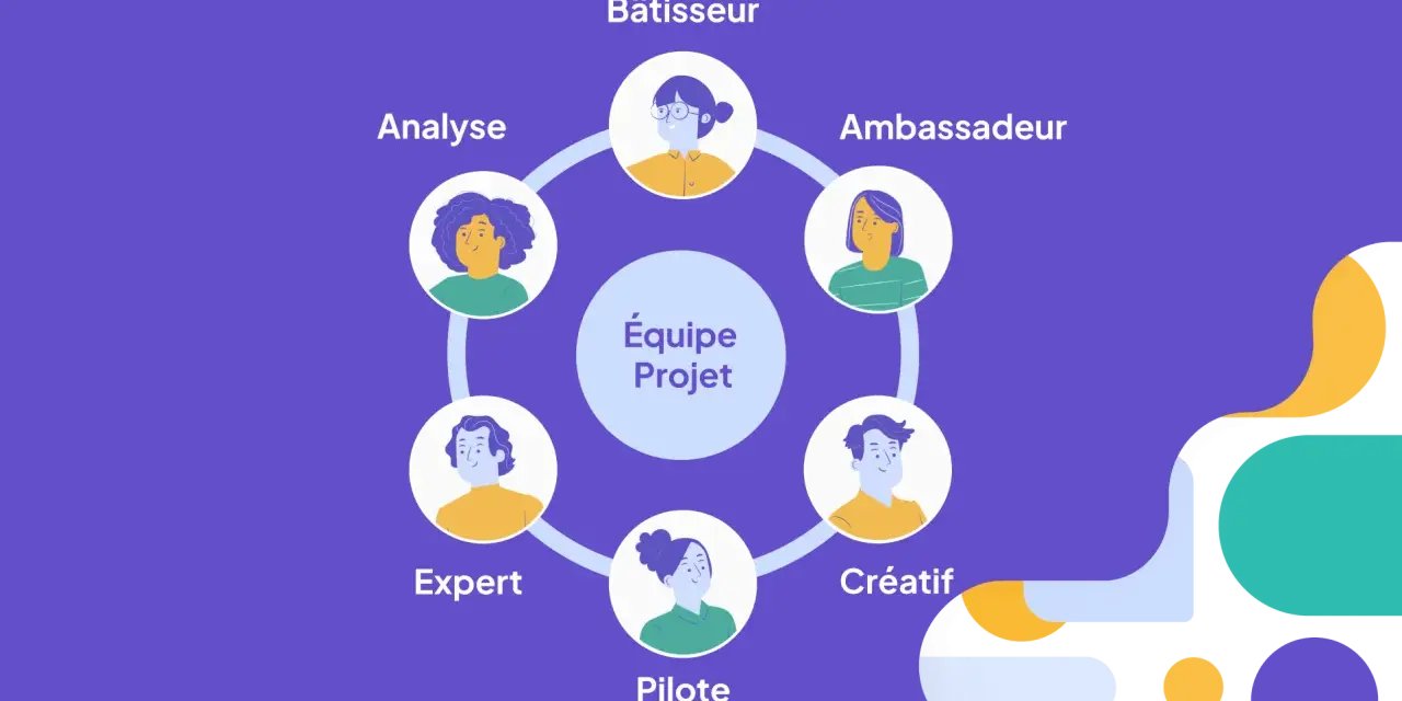 Schéma illustrant les rôles clés d'une équipe projet : Bâtisseur, Ambassadeur, Créatif, Pilote, Expert et Analyste, formant un cercle autour du concept central.