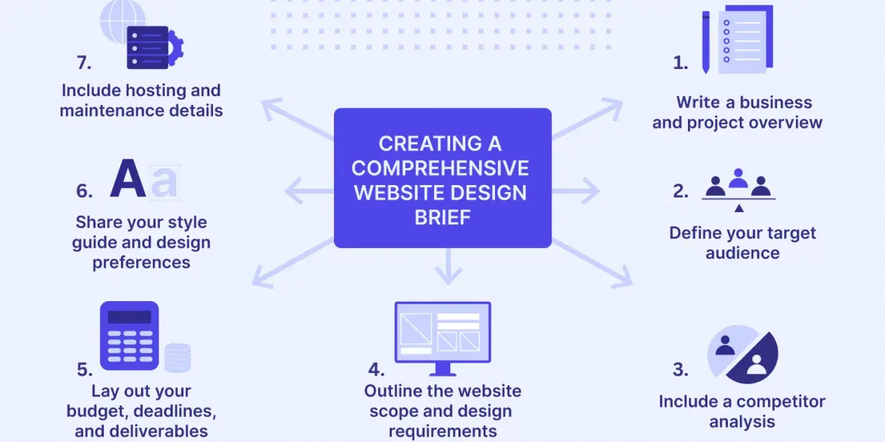 Exemple de brief de communication pour la création d'un site web : aperçu, audience, concurrence, budget, style, hébergement.