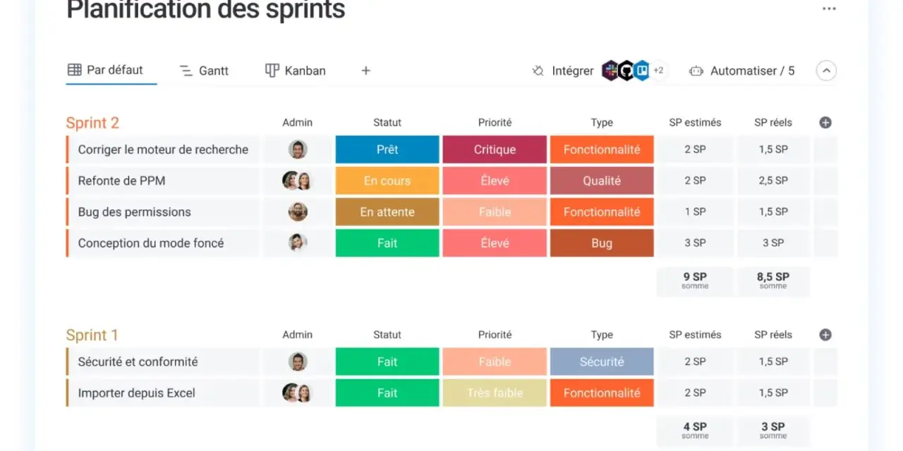 Tableau de planification de sprints, comparant les tâches et leur statut. Un aperçu visuel pour gérer les projets, comme dans une approche Kanban vs Scrum.