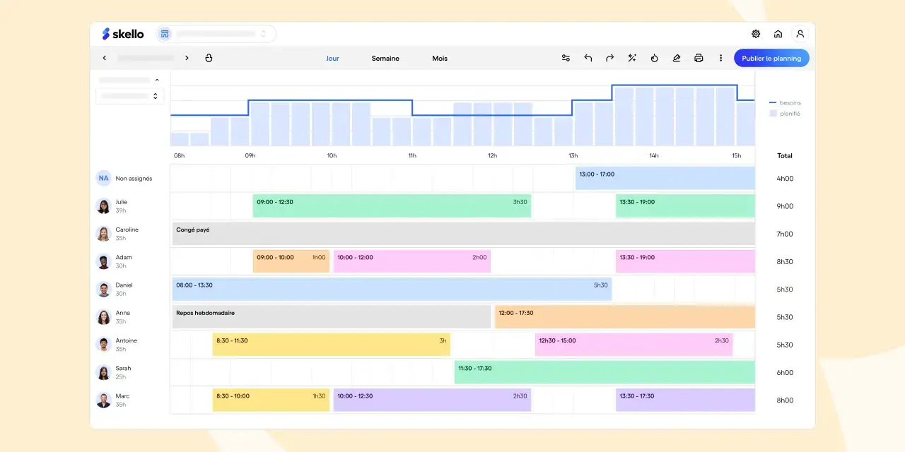 Visualisation du calendrier d'un projet avec les heures de travail planifiées pour chaque membre de l'équipe.