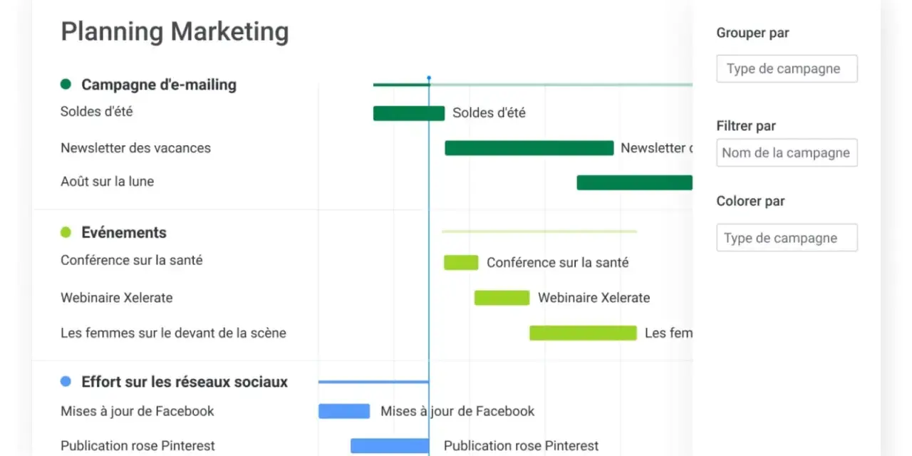 Planning Marketing : un gantt projet affiche les campagnes d'e-mailing, événements et réseaux sociaux.