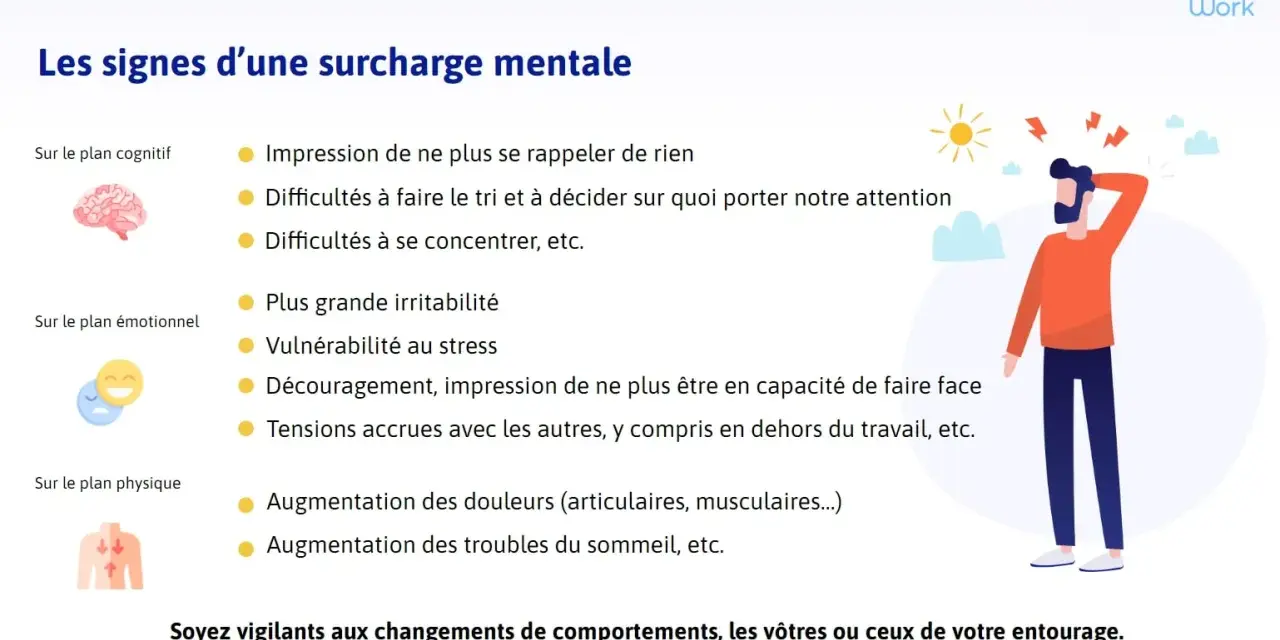Illustration d'une personne stressée, avec des signes de surcharge mentale au travail : difficultés de concentration, irritabilité, douleurs.