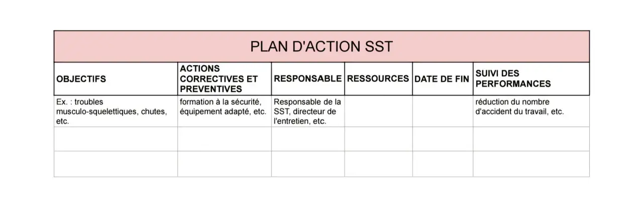 Tableau décrivant un plan d'action SST avec des objectifs, des actions correctives et préventives, des responsables, des ressources, des dates de fin et le suivi des performances.