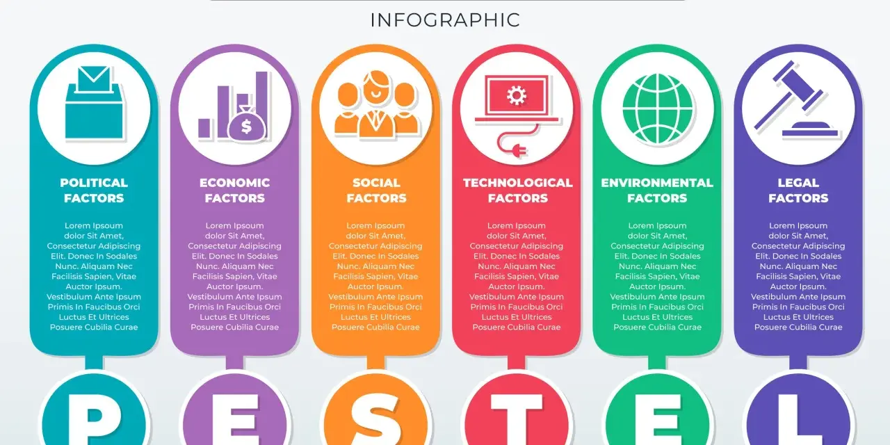 Infographie PESTEL : analyse des facteurs Politiques, Économiques, Sociaux, Technologiques, Environnementaux et Légaux.
