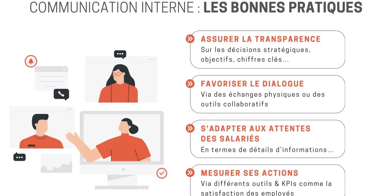 Illustration sur l'idée communication interne : transparence, dialogue, adaptation aux attentes et mesure des actions.