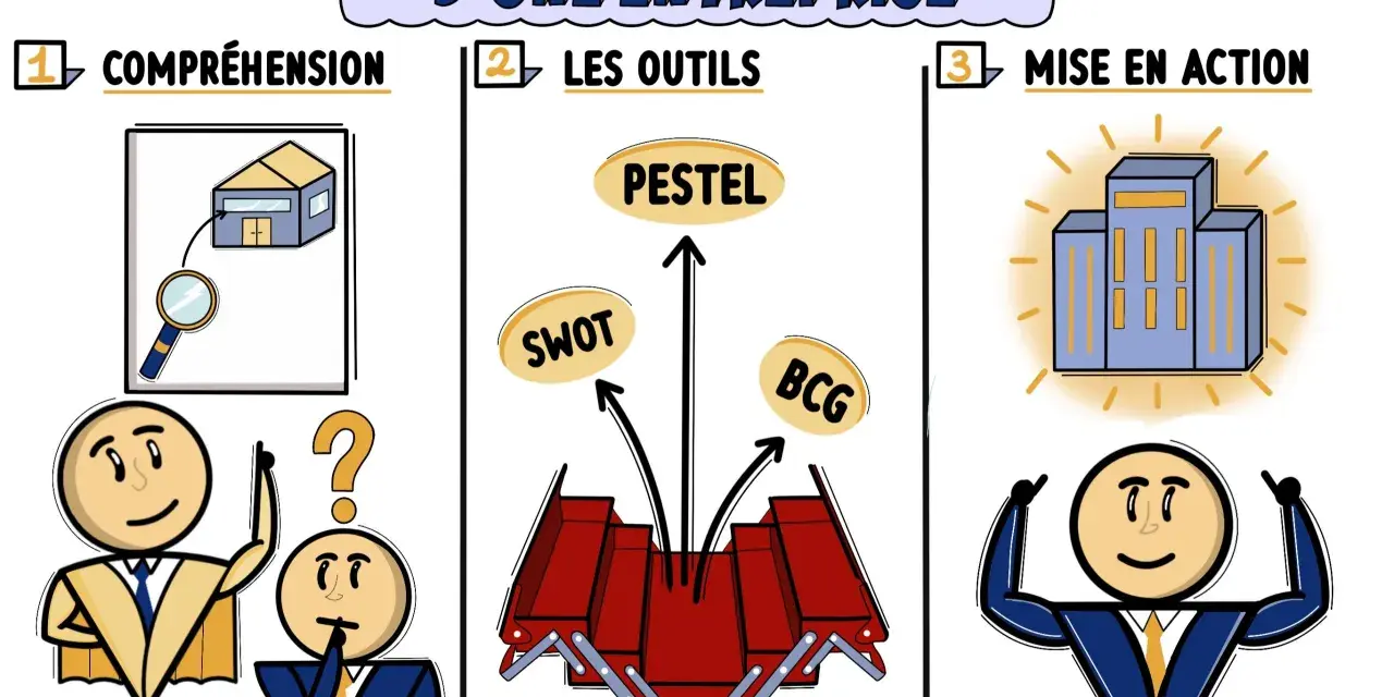 Analyse stratégique d'une entreprise : compréhension, outils (SWOT, PESTEL, BCG) et mise en action. Un diagnostic stratégique externe est essentiel.
