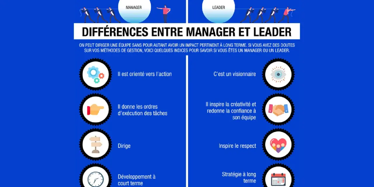 Comparaison Manager/Leader : le manager gère, le leader inspire. Le leadership, c'est la vision à long terme et la confiance.