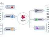 Schéma illustrant la méthode OKR pour la gestion d'entreprise, ses risques, conditions, animation, histoire, bénéfices et méthode.