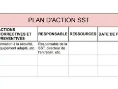 Tableau décrivant un plan d'action SST avec des objectifs, des actions correctives et préventives, des responsables, des ressources, des dates de fin et le suivi des performances.