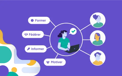 Schéma illustrant les objectifs de la communication interne : former, fédérer, informer, motiver. Ces actions visent à améliorer les kpi communication interne.