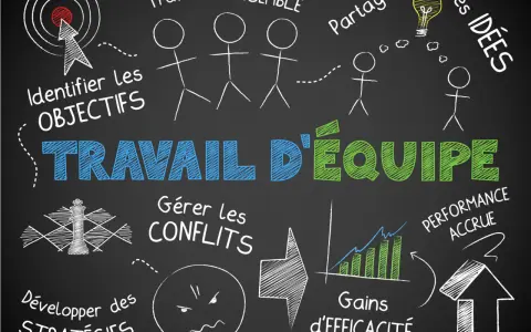 Un **groupe de travail** identifie des objectifs, partage des idées, gère les conflits et développe des stratégies pour des gains d'efficacité et une performance accrue.