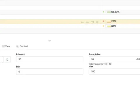 Tableau affichant un plan de mitigation des risques, avec des indicateurs de probabilité et d'impact.