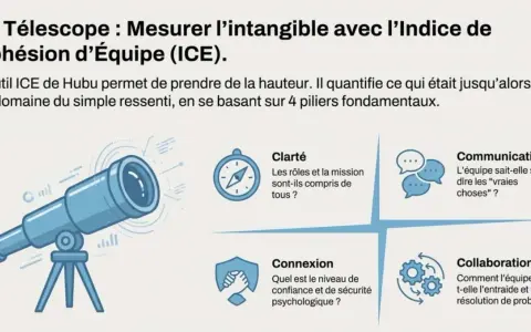 Illustration d'un télescope symbolisant l'outil ICE de Hubu, mesurant la cohésion d'équipe via 4 piliers : Clarté, Communication, Connexion, Collaboration. Un levier de motivation pour les équipes.