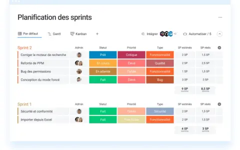 Tableau de planification de sprints, comparant les tâches et leur statut. Un aperçu visuel pour gérer les projets, comme dans une approche Kanban vs Scrum.