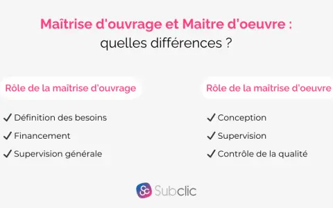 Comparaison des rôles : Maîtrise d'ouvrage (besoins, financement) vs Maîtrise d'œuvre (conception, supervision, qualité).