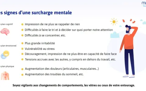 Illustration d'une personne stressée, avec des signes de surcharge mentale au travail : difficultés de concentration, irritabilité, douleurs.