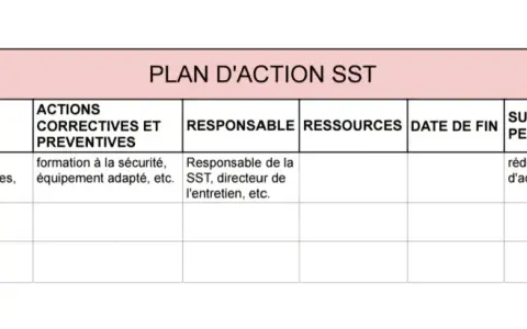 Tableau décrivant un plan d'action SST avec des objectifs, des actions correctives et préventives, des responsables, des ressources, des dates de fin et le suivi des performances.