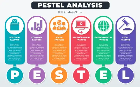 Infographie PESTEL : analyse des facteurs Politiques, Économiques, Sociaux, Technologiques, Environnementaux et Légaux.