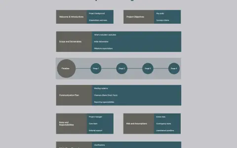 Ordre du jour réunion projet : accueil, objectifs, périmètre, calendrier, communication, rôles, risques et questions.