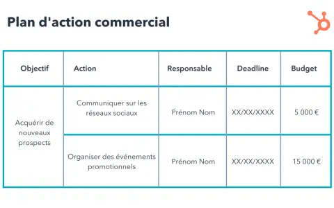 Tableau d'un plan d'action commercial pour acquérir de nouveaux prospects via les réseaux sociaux et des événements promotionnels, avec objectifs, actions, responsables, dates et budgets.